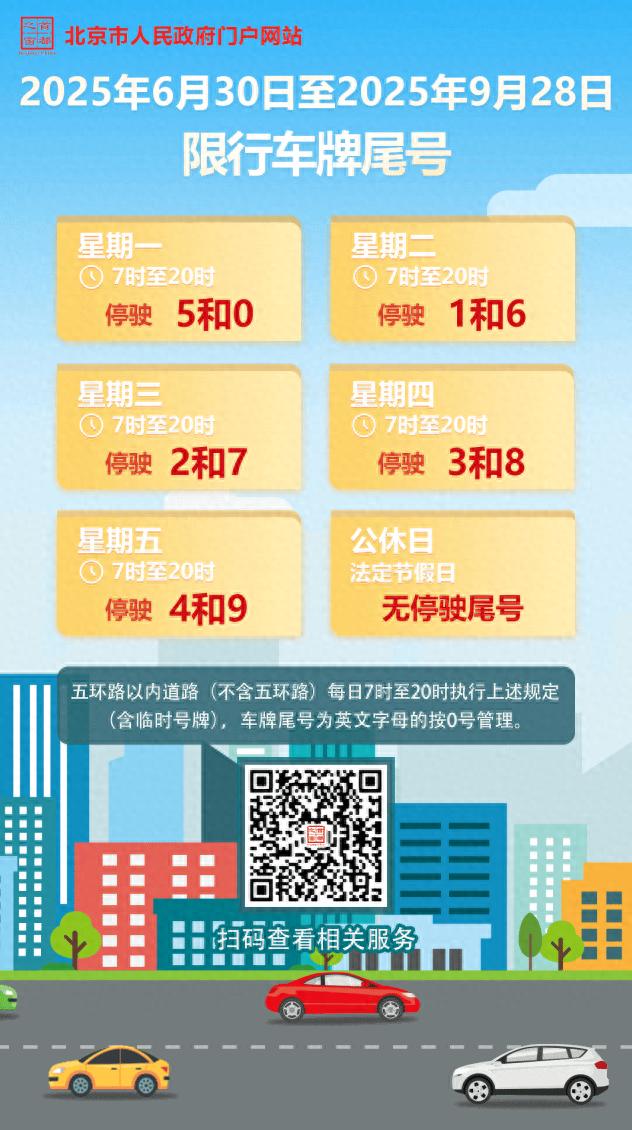 北京限行尾號(hào)輪換規(guī)則_北京市機(jī)動(dòng)車(chē)限行時(shí)間表_限行