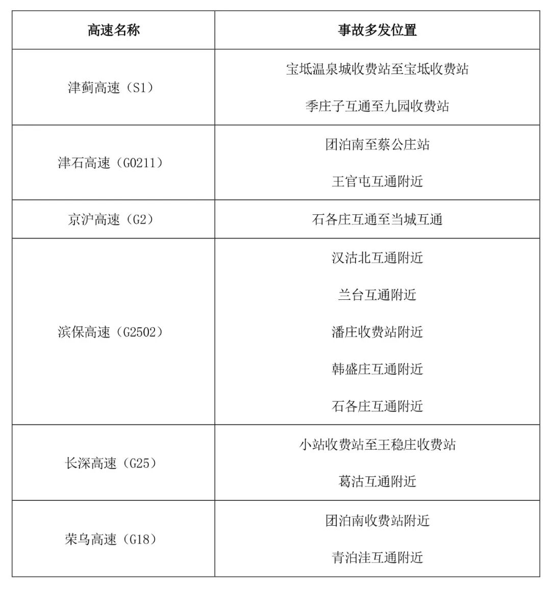 京津冀高速公路免費(fèi)通行政策_(dá)出行提示_京津冀2025國(guó)慶中秋高速公路出行服務(wù)指南