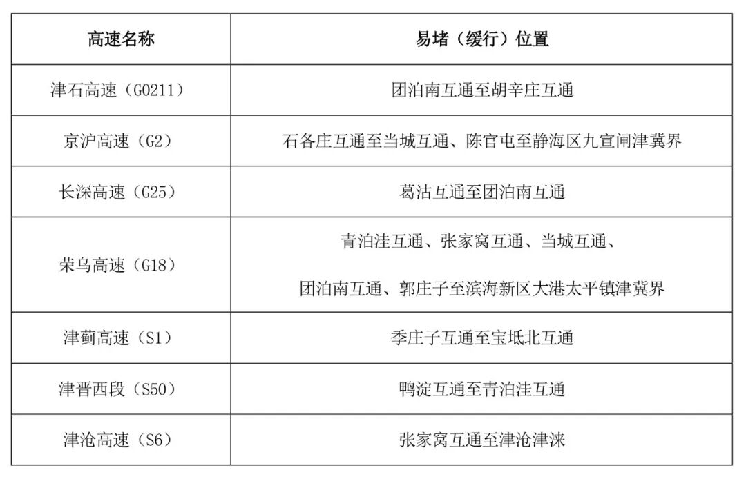 京津冀2025國(guó)慶中秋高速公路出行服務(wù)指南_京津冀高速公路免費(fèi)通行政策_(dá)出行提示