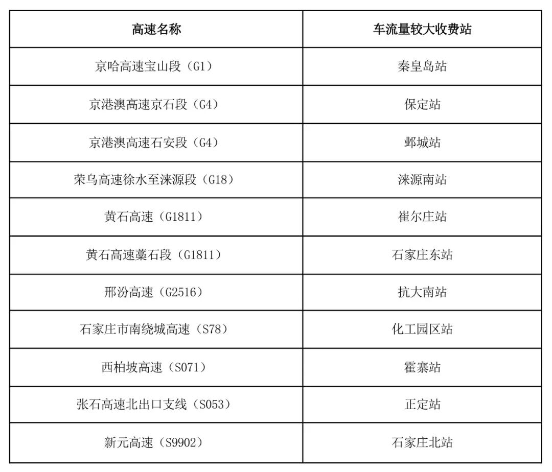 京津冀高速公路免費(fèi)通行政策_(dá)出行提示_京津冀2025國(guó)慶中秋高速公路出行服務(wù)指南