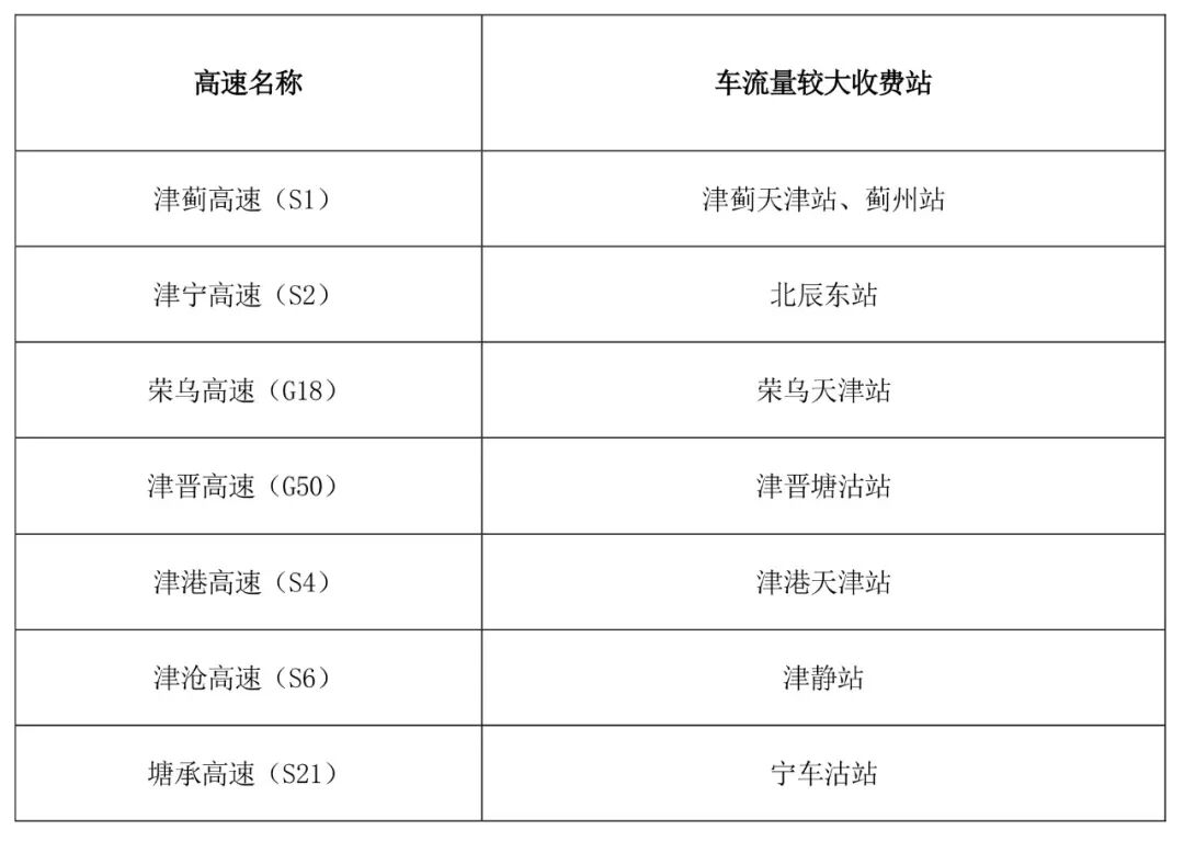 京津冀高速公路免費(fèi)通行政策_(dá)出行提示_京津冀2025國(guó)慶中秋高速公路出行服務(wù)指南
