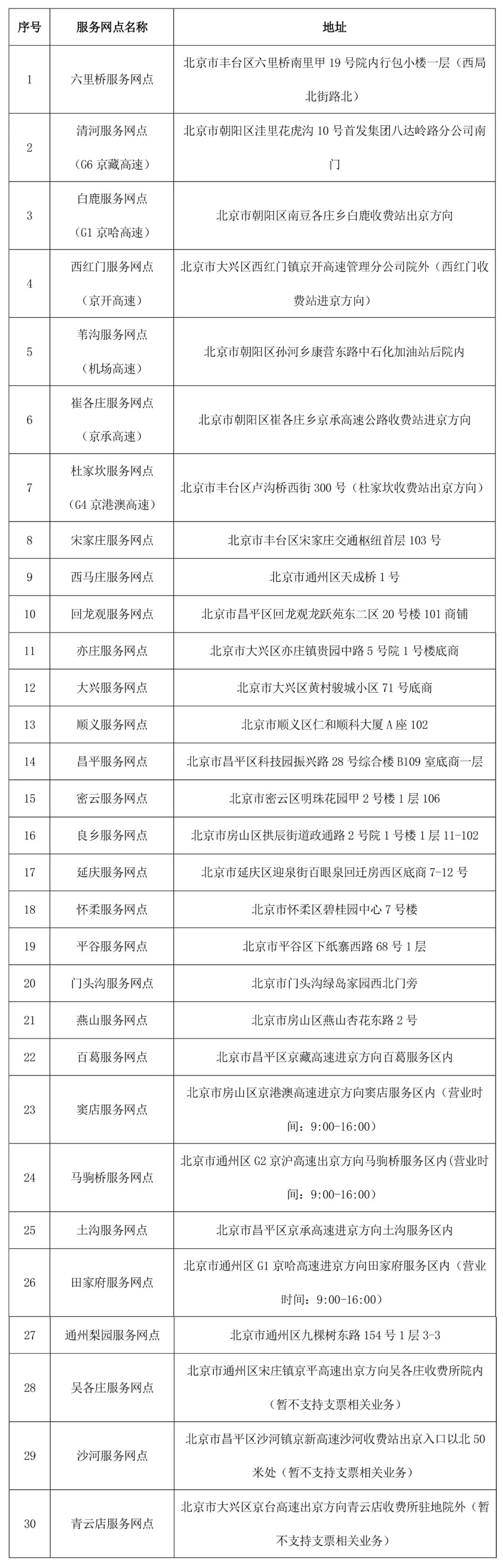 京津冀2025國(guó)慶中秋高速公路出行服務(wù)指南_出行提示_京津冀高速公路免費(fèi)通行政策
