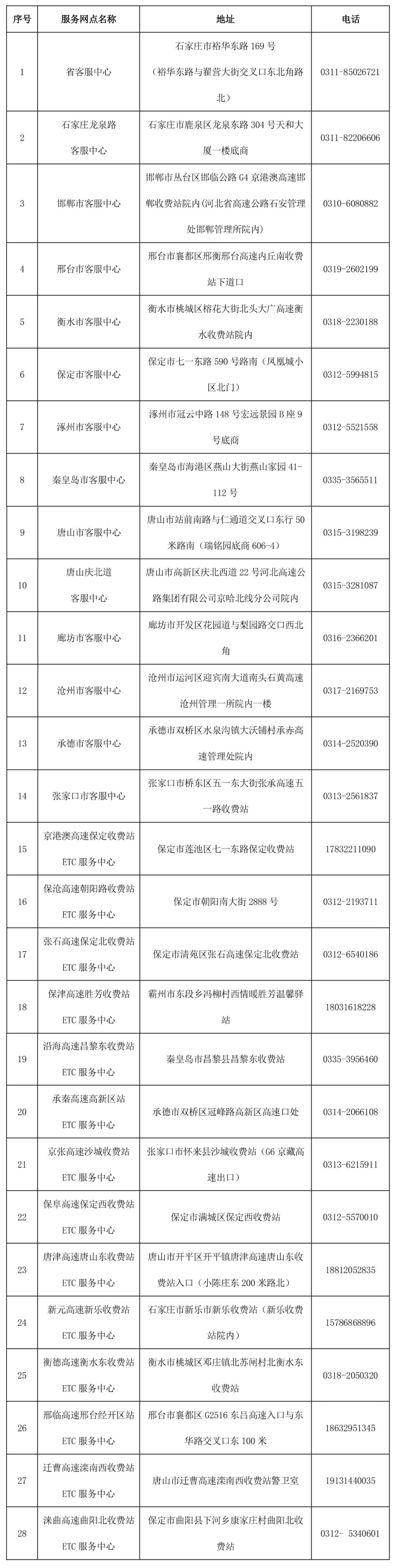 出行提示_京津冀高速公路免費(fèi)通行政策_(dá)京津冀2025國(guó)慶中秋高速公路出行服務(wù)指南