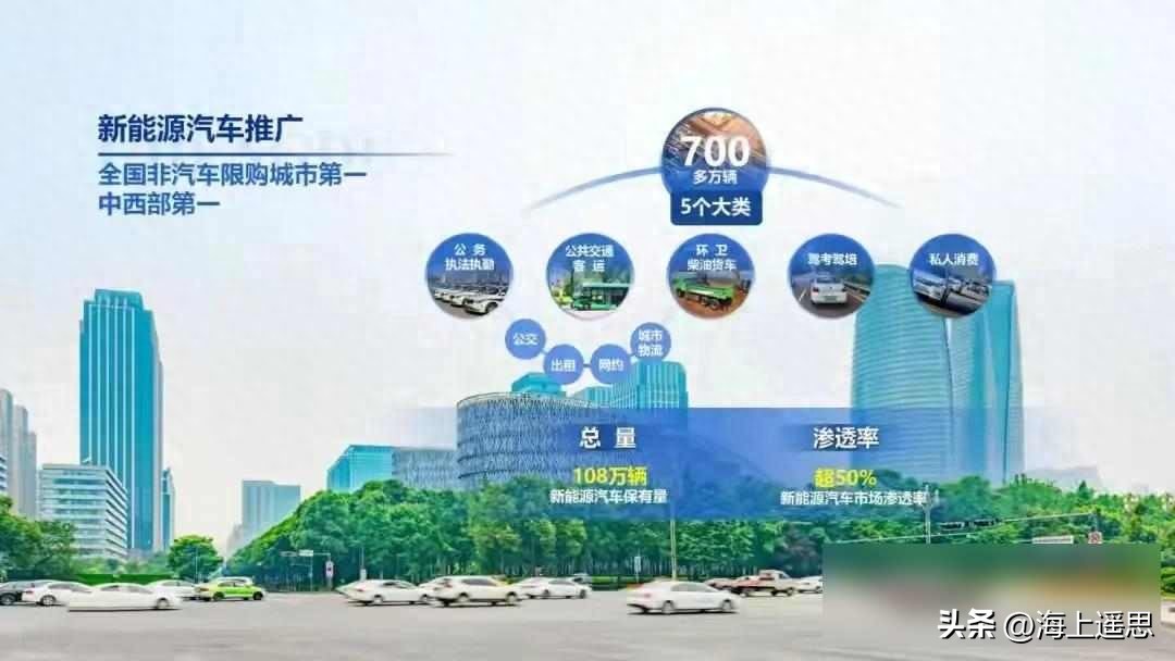 成都新能源車(chē)限行政策_(dá)成都新能源車(chē)保有量突破百萬(wàn)_限行