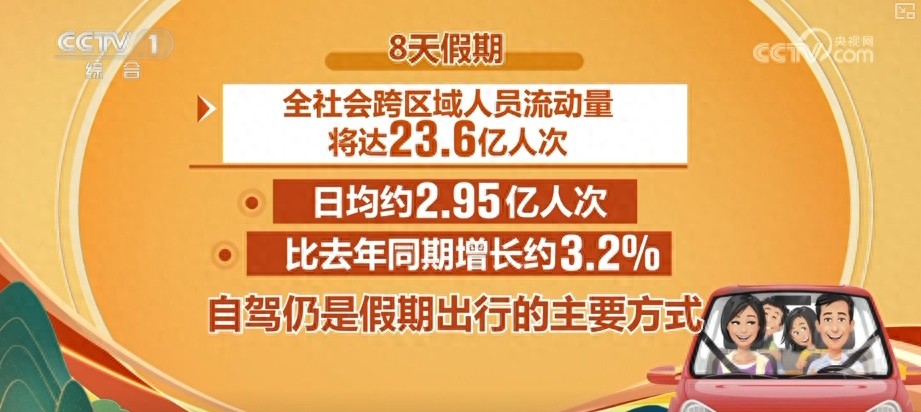 2025國(guó)慶中秋假期交通出行情況_出行提示_自駕出行預(yù)測(cè)數(shù)據(jù)
