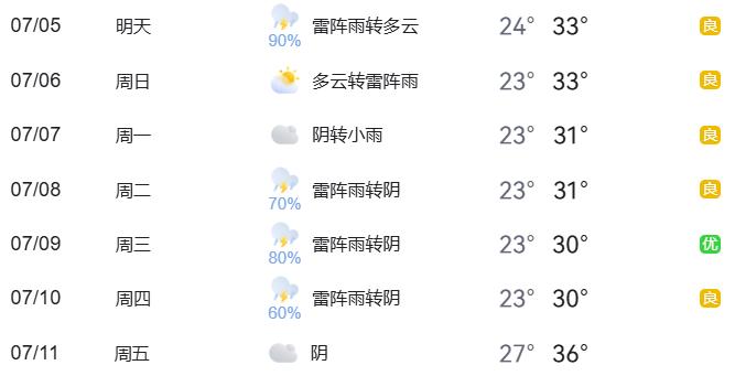 周末大型活動交通管理_出行提示_暑期地標(biāo)景點出行安全