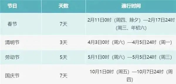 2021年國慶節(jié)高速公路免費通行時間_出行提示_陜西國慶節(jié)高速公路流量預(yù)測