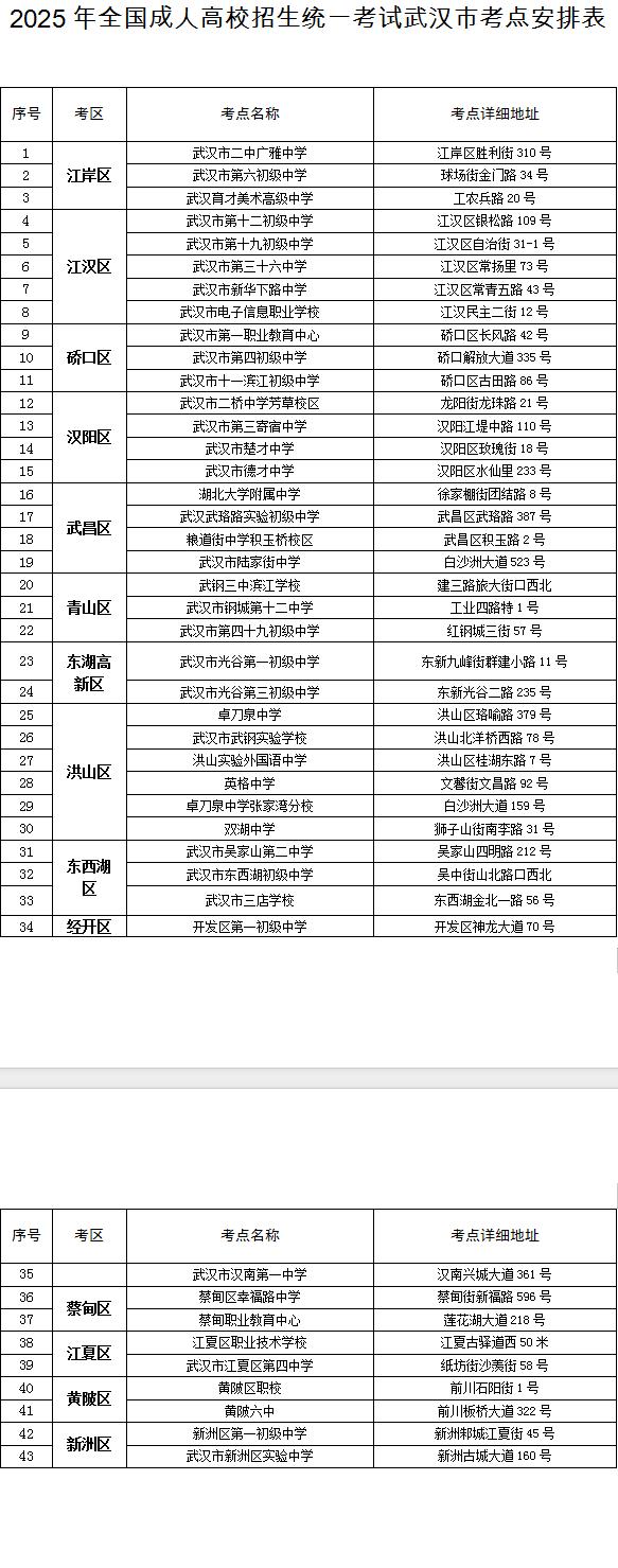 武漢2025年成人高考交通提示_武漢2025年自學(xué)考試出行指南_出行提示