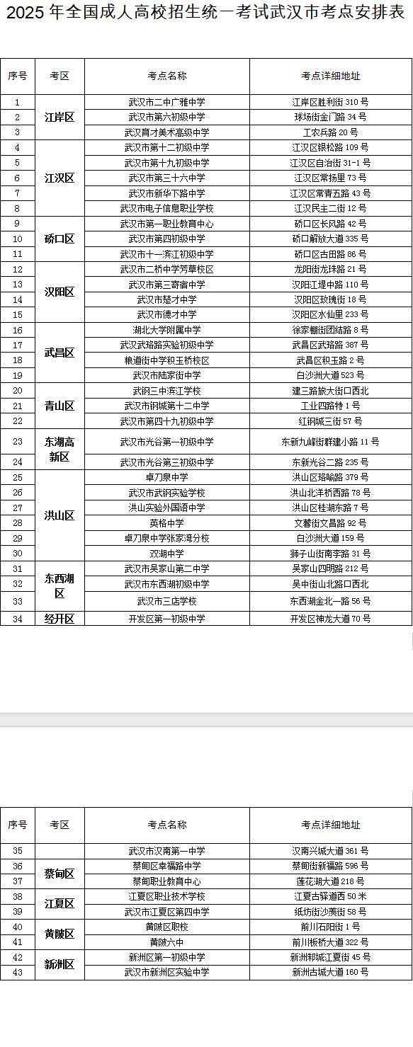 2025年武漢考試交通出行提示_武漢三場(chǎng)重要考試_出行提示