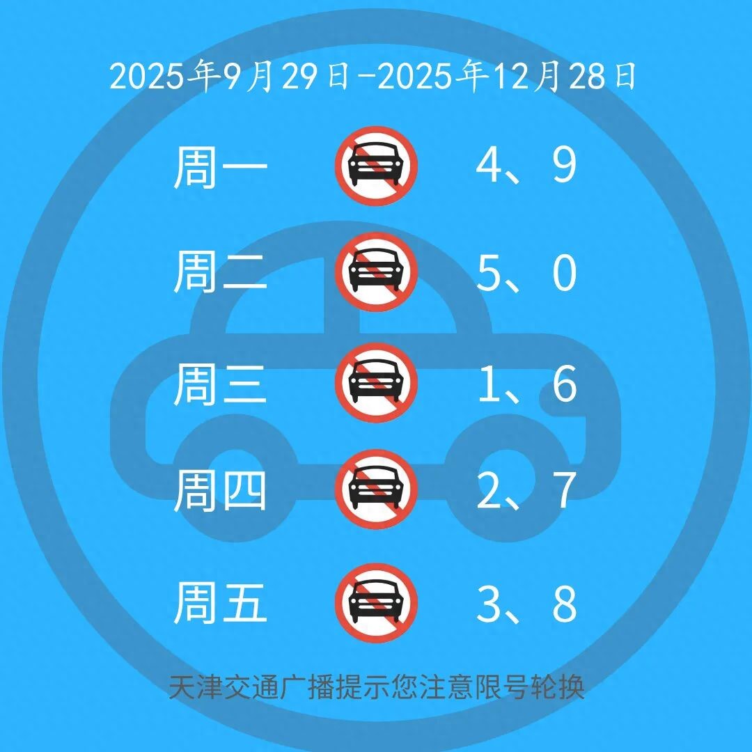 天津外環(huán)線限行規(guī)定_限行_天津機(jī)動(dòng)車尾號限行2025輪換
