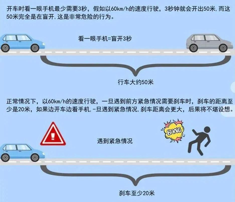 分心駕駛危害與預(yù)防_開車時(shí)接打電話的危害_出行提示