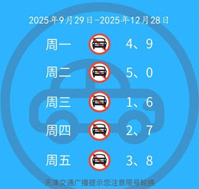 新能源車尾號(hào)限行政策_(dá)限行_天津外環(huán)線限行規(guī)則