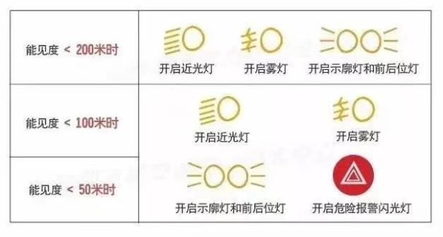出行提示_雨季駕駛注意事項(xiàng)_雨天行車(chē)安全