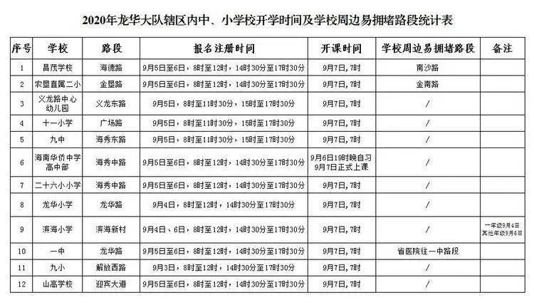 公交專用道通行時段_?？谑星锛局行W(xué)開學(xué)交通出行提示_出行提示