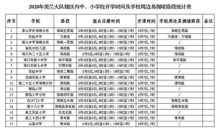 海口市秋季中小學(xué)開學(xué)交通出行提示_出行提示_公交專用道通行時段