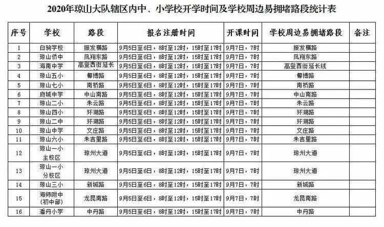 出行提示_公交專用道通行時段_海口市秋季中小學(xué)開學(xué)交通出行提示