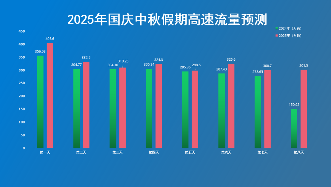 河南高速免費(fèi)通行時(shí)間及政策_(dá)河南高速國(guó)慶中秋出行提示_出行提示