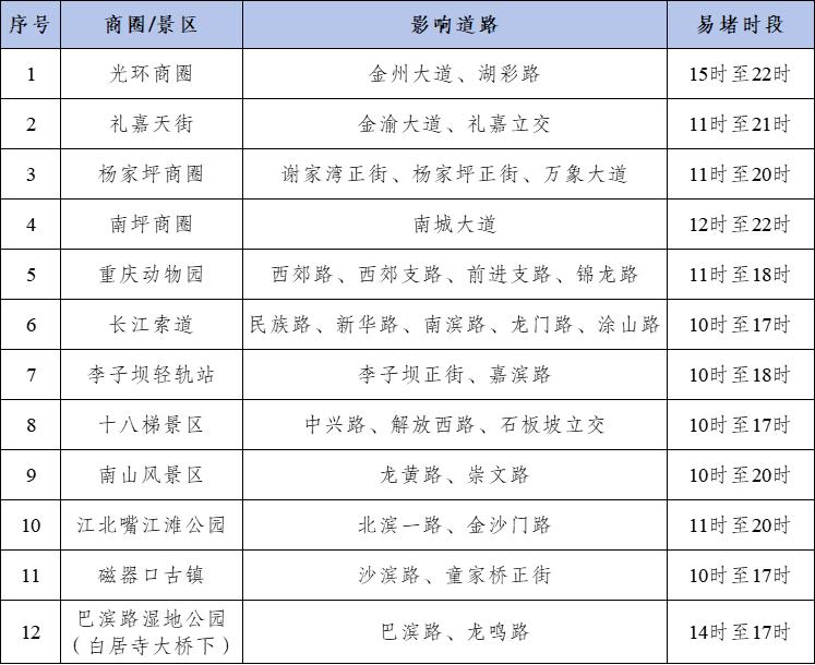 2025年國慶中秋假期重慶道路交通安全出行提示_節(jié)前晚高峰出行預(yù)測_出行提示
